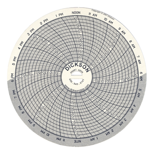 3 Inch Charts 60pk 11320