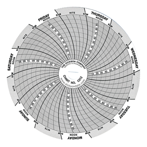 4 Inch Charts 60pk 11306