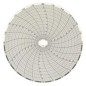 8 Inch Charts 60pk 11349