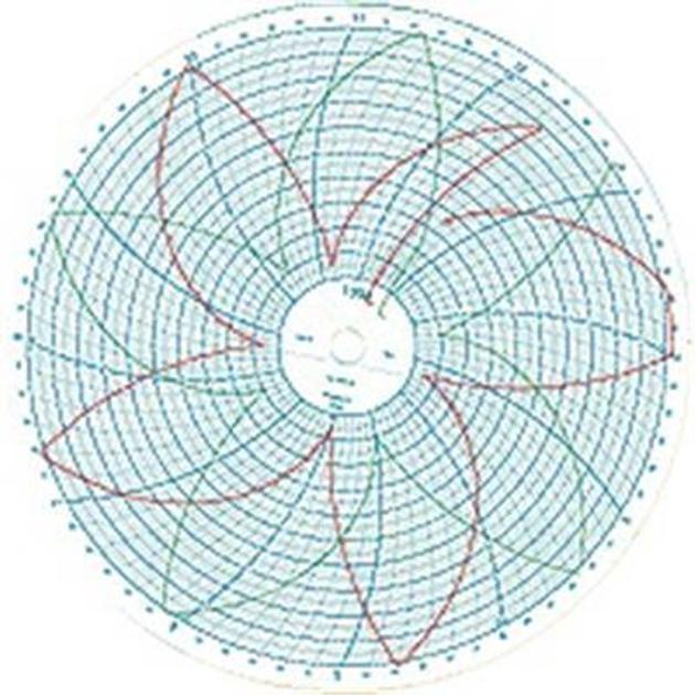 Alpha Chart System Design Circular Charts | Alpha Controls