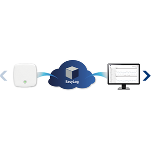 Easy Log Cloud Subscription 08346