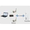 LAN Interface